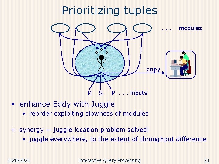 Prioritizing tuples. . . modules copy R S P. . . inputs § enhance