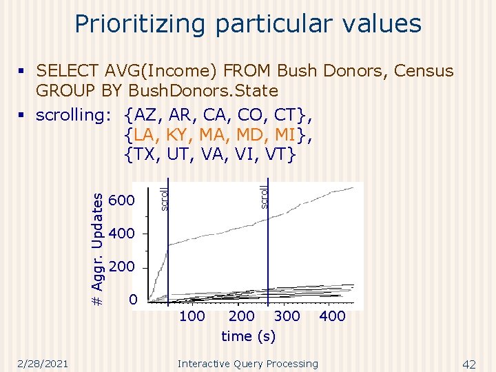 Prioritizing particular values 2/28/2021 scroll 600 scroll # Aggr. Updates § SELECT AVG(Income) FROM