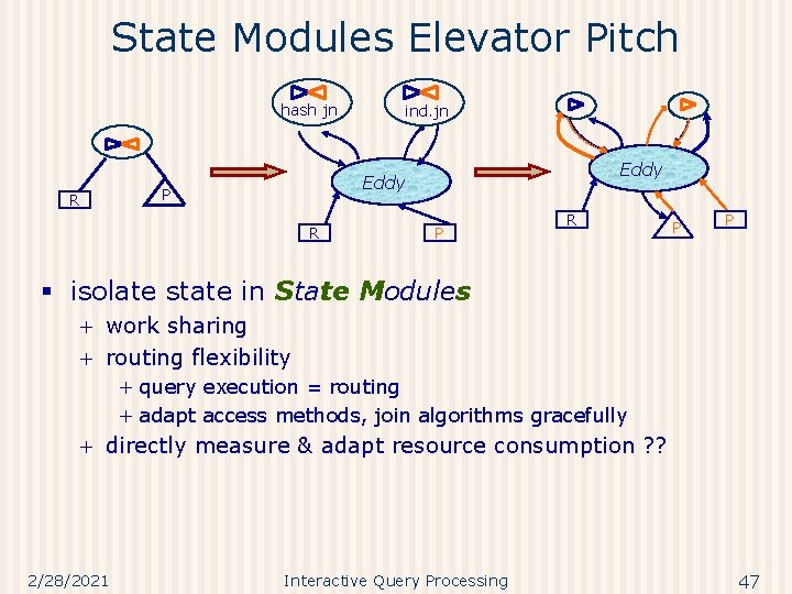 State Modules Elevator Pitch hash jn Eddy P R ind. jn R P P