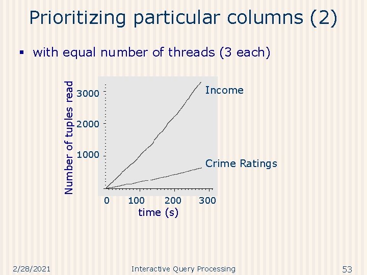 Prioritizing particular columns (2) Number of tuples read § with equal number of threads