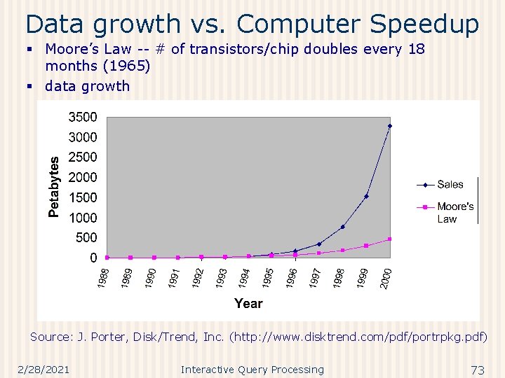 Data growth vs. Computer Speedup § Moore’s Law -- # of transistors/chip doubles every