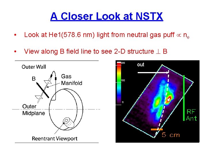 A Closer Look at NSTX • Look at He 1(578. 6 nm) light from