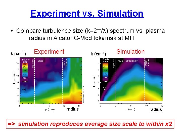 Experiment vs. Simulation • Compare turbulence size (k=2π/l) spectrum vs. plasma radius in Alcator