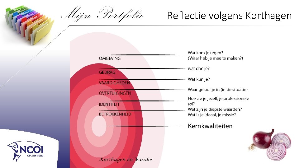 Reflectie volgens Korthagen Reflectie volgens Korthagen