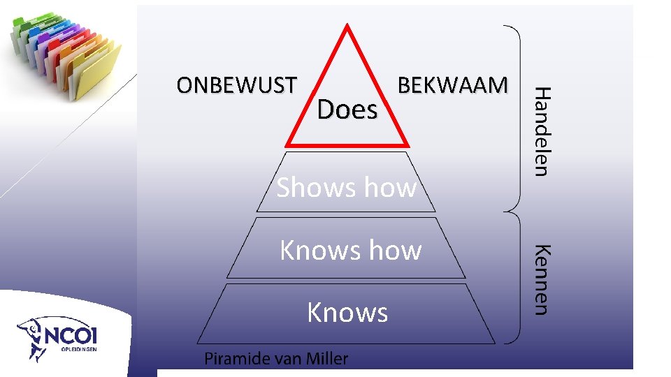 ONBEWUST Does BEKWAAM Shows how Knows ONBEWUST Does BEKWAAM Shows how Knows