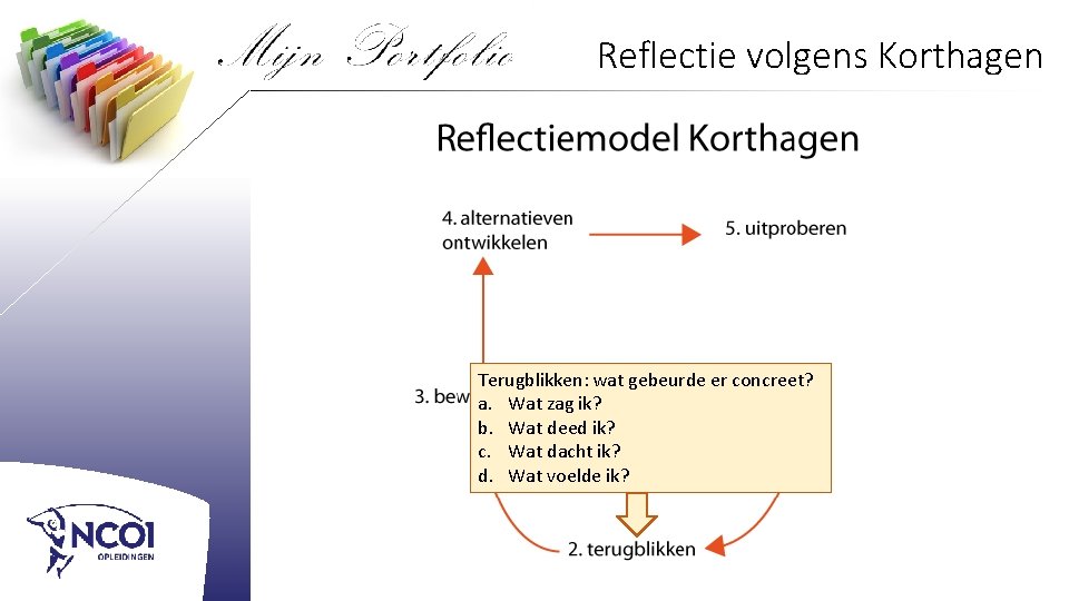 Reflectie volgens Korthagen Terugblikken: wat gebeurde er concreet? a. Wat zag ik? b. Wat Reflectie volgens Korthagen Terugblikken: wat gebeurde er concreet? a. Wat zag ik? b. Wat