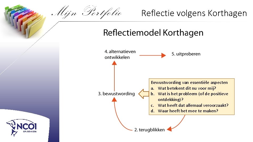 Reflectie volgens Korthagen Bewustwording van essentiële aspecten a. Wat betekent dit nu voor mij? Reflectie volgens Korthagen Bewustwording van essentiële aspecten a. Wat betekent dit nu voor mij?