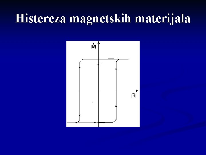 Histereza magnetskih materijala 