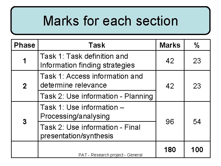 Marks for each section Phase 1 2 3 Task 1: Task definition and Information Marks for each section Phase 1 2 3 Task 1: Task definition and Information