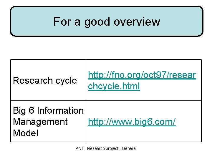 For a good overview Research cycle http: //fno. org/oct 97/resear chcycle. html Big 6 For a good overview Research cycle http: //fno. org/oct 97/resear chcycle. html Big 6