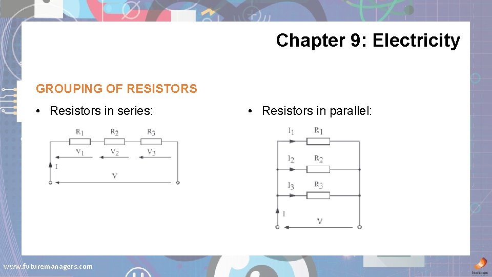 Chapter 9: Electricity GROUPING OF RESISTORS • Resistors in series: www. futuremanagers. com •