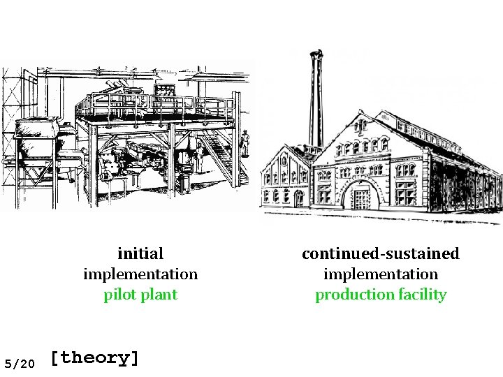 initial implementation pilot plant 5/20 [theory] continued-sustained implementation production facility 