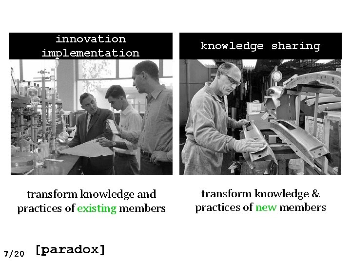 innovation implementation knowledge sharing transform knowledge and practices of existing members transform knowledge &