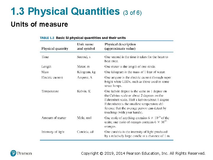 1. 3 Physical Quantities (3 of 6) Units of measure Copyright © 2019, 2014