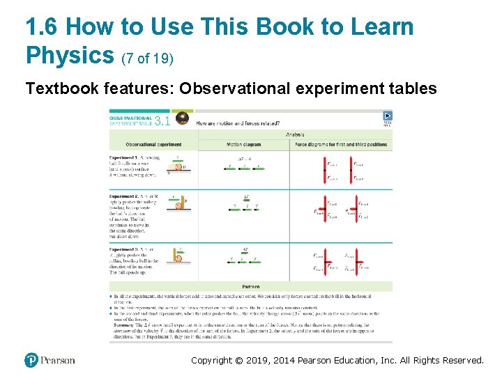 1. 6 How to Use This Book to Learn Physics (7 of 19) Textbook