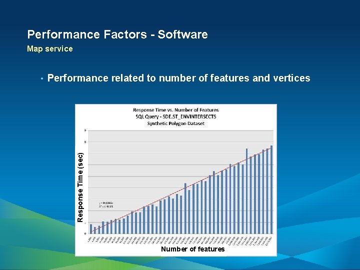 Performance Factors - Software Map service Performance related to number of features and vertices