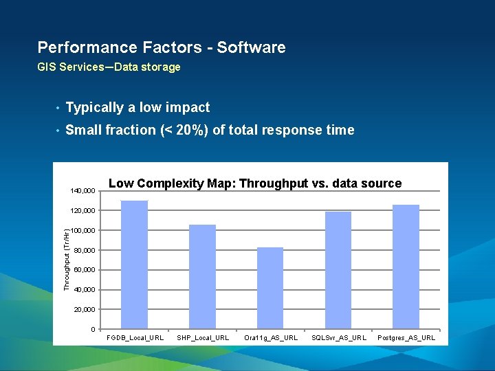 Performance Factors - Software GIS Services—Data storage • Typically a low impact • Small