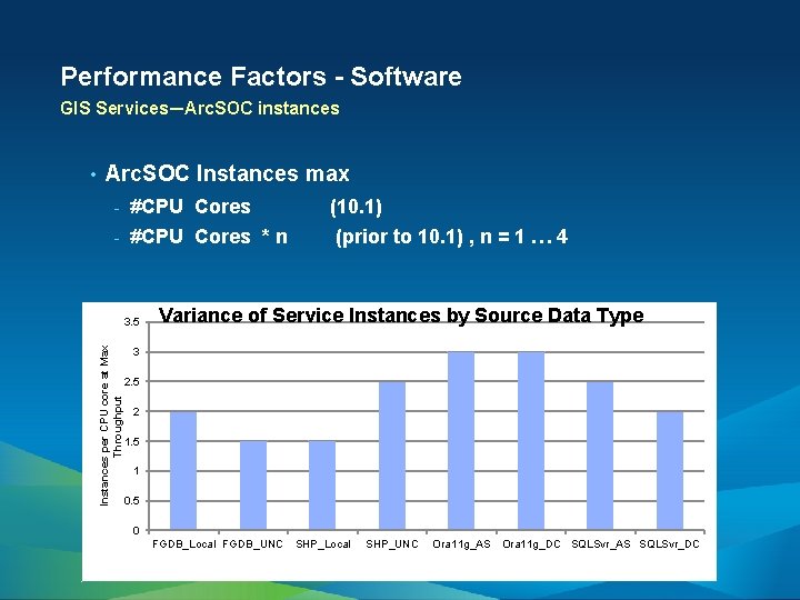 Performance Factors - Software GIS Services—Arc. SOC instances Arc. SOC Instances max - #CPU