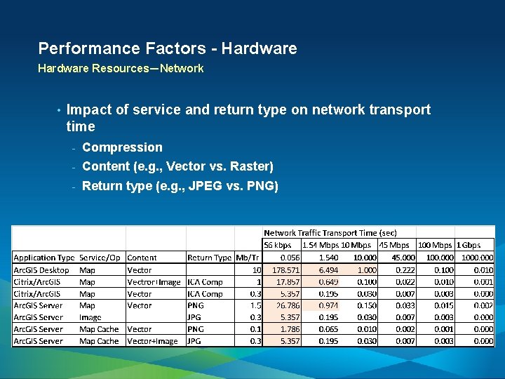 Performance Factors - Hardware Resources—Network • Impact of service and return type on network