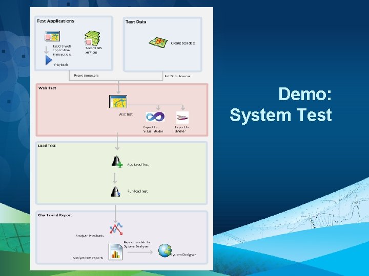 Demo: System Test 