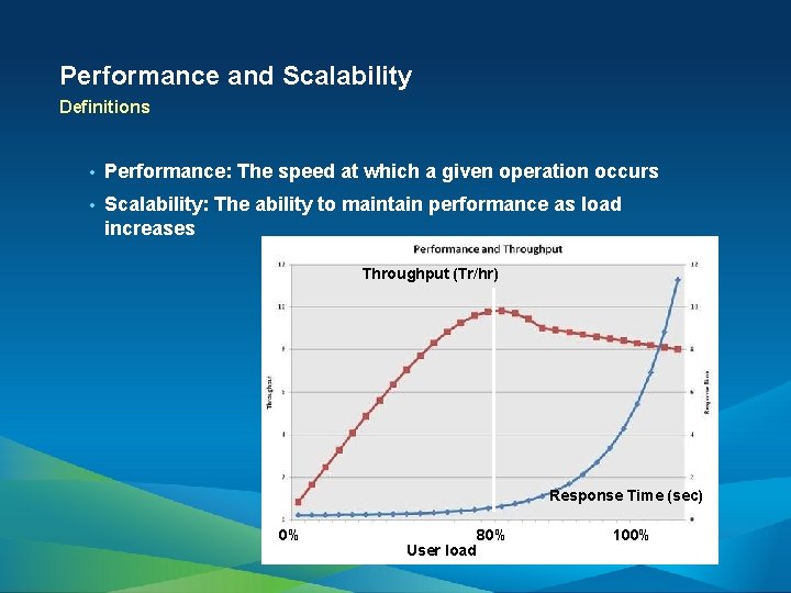 Performance and Scalability Definitions • Performance: The speed at which a given operation occurs