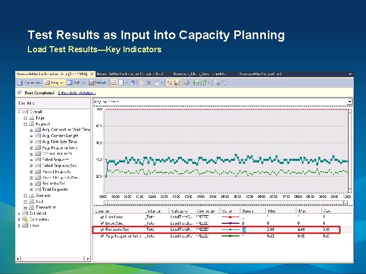 Test Results as Input into Capacity Planning Load Test Results—Key Indicators 