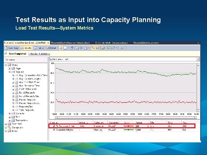 Test Results as Input into Capacity Planning Load Test Results—System Metrics 