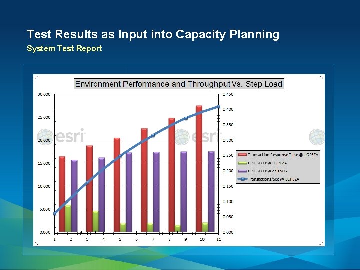 Test Results as Input into Capacity Planning System Test Report 