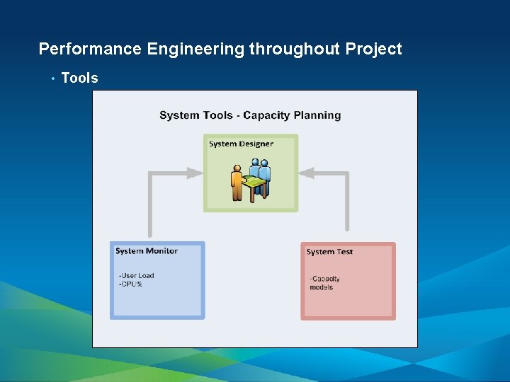 Performance Engineering throughout Project • Tools 