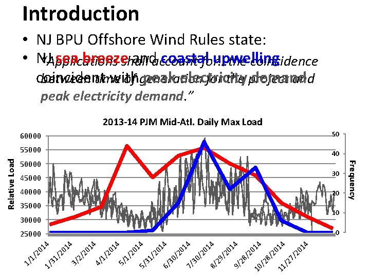 Introduction • NJ BPU Offshore Wind Rules state: • NJ sea breezeshall andaccount coastalfor…the