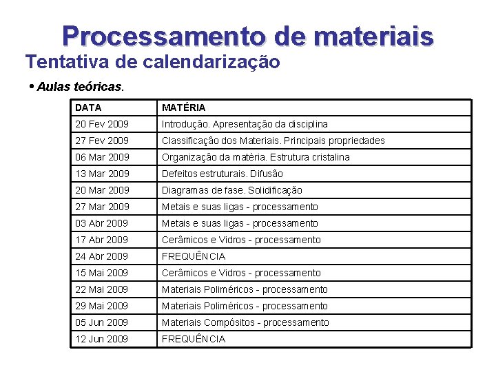 Processamento de materiais Tentativa de calendarização • Aulas teóricas. DATA MATÉRIA 20 Fev 2009 Processamento de materiais Tentativa de calendarização • Aulas teóricas. DATA MATÉRIA 20 Fev 2009