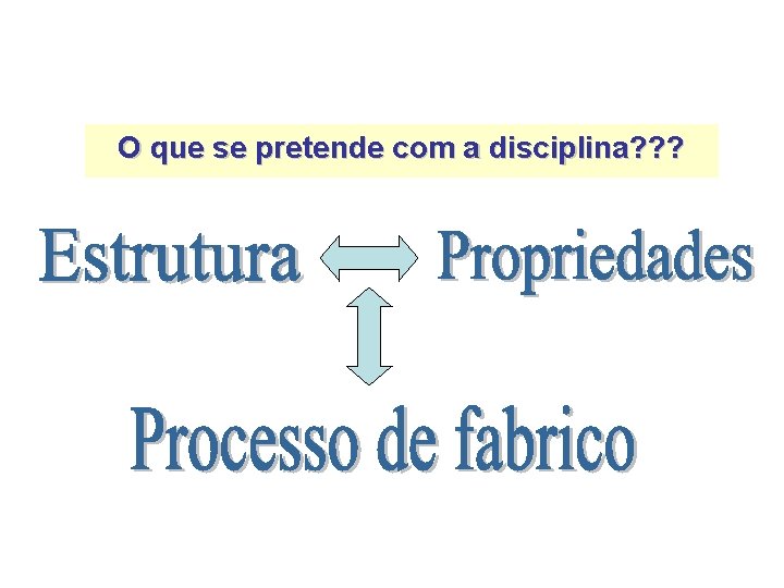 O que se pretende com a disciplina? ? ? O que se pretende com a disciplina? ? ?