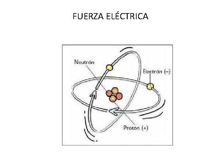 FUERZA ELÉCTRICA 