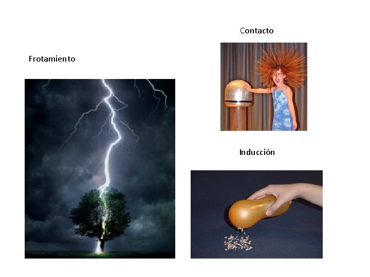 Contacto Frotamiento Inducción 