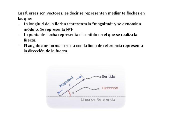 Las fuerzas son vectores, es decir se representan mediante flechas en las que: -