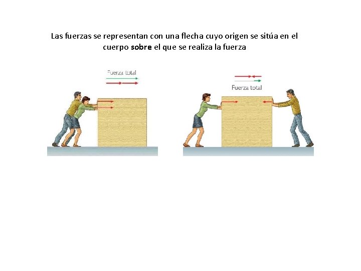 Las fuerzas se representan con una flecha cuyo origen se sitúa en el cuerpo