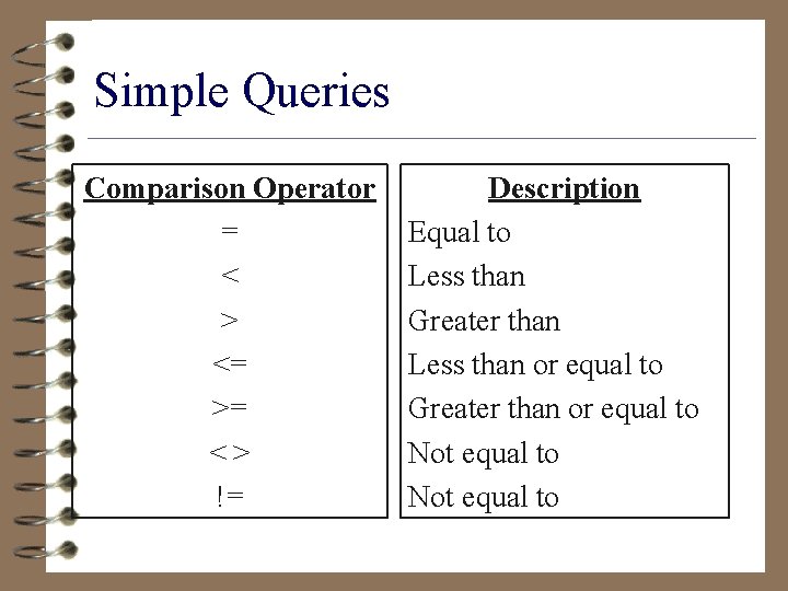 Simple Queries Comparison Operator = < > <= >= <> != Description Equal to
