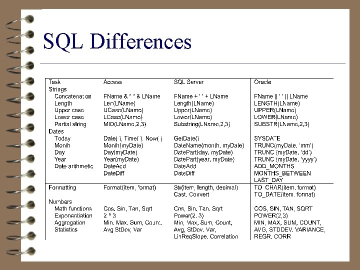 SQL Differences 