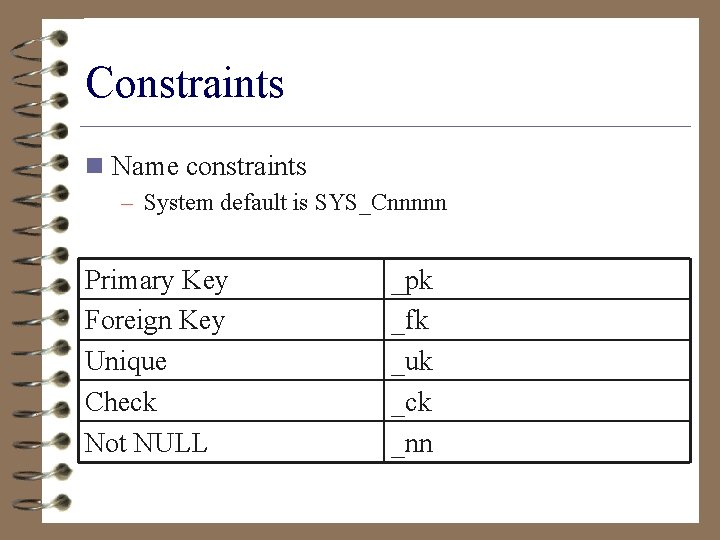 Constraints n Name constraints – System default is SYS_Cnnnnn Primary Key Foreign Key Unique