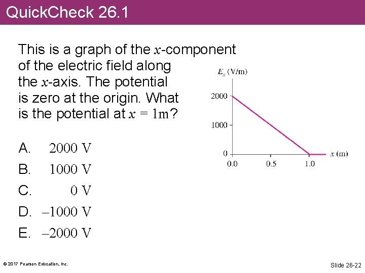 Quick. Check 26. 1 This is a graph of the x-component of the electric