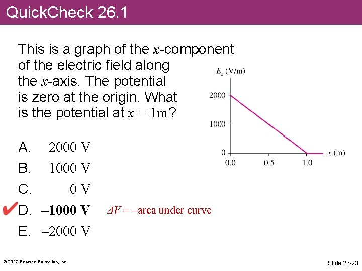 Quick. Check 26. 1 This is a graph of the x-component of the electric