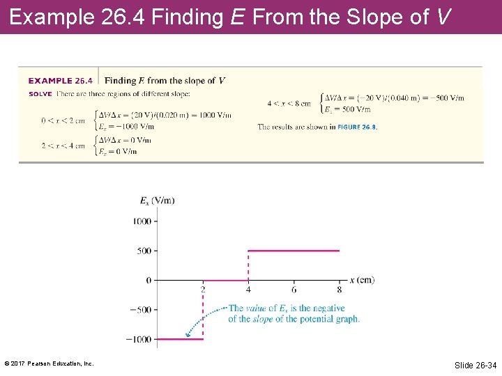 Example 26. 4 Finding E From the Slope of V © 2017 Pearson Education,