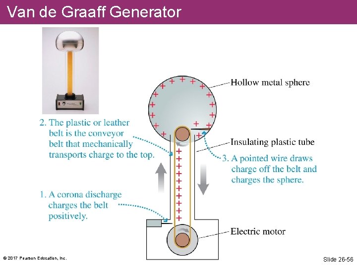 Van de Graaff Generator © 2017 Pearson Education, Inc. Slide 26 -56 