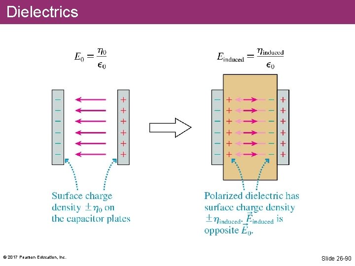 Dielectrics © 2017 Pearson Education, Inc. Slide 26 -90 