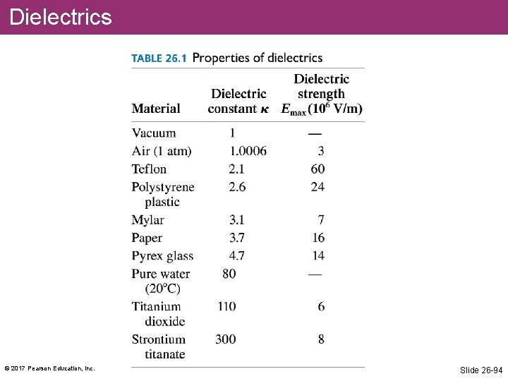 Dielectrics © 2017 Pearson Education, Inc. Slide 26 -94 