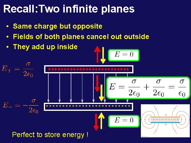 Recall: Two infinite planes • Same charge but opposite • Fields of both planes