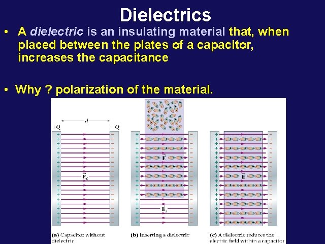 Dielectrics • A dielectric is an insulating material that, when placed between the plates