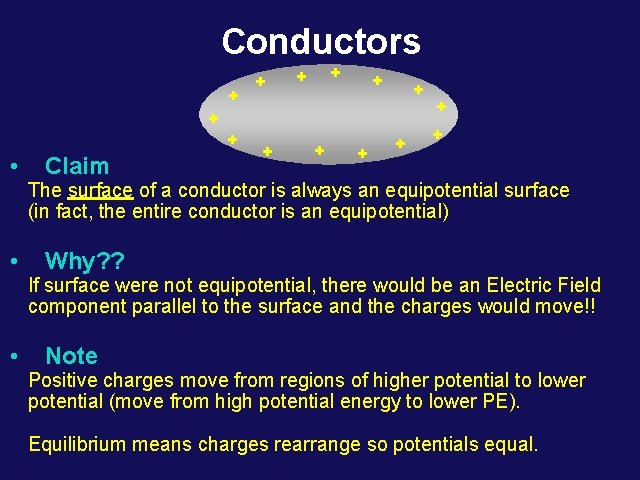 Conductors + + + + • • • Claim + + + The surface