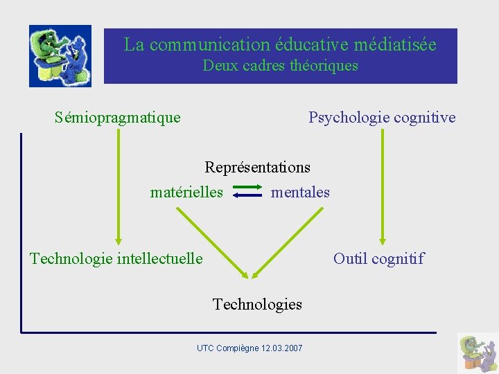 La communication éducative médiatisée Deux cadres théoriques Sémiopragmatique Psychologie cognitive Représentations matérielles mentales Technologie