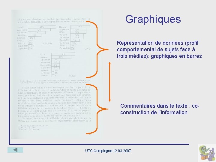 Graphiques Représentation de données (profil comportemental de sujets face à trois médias): graphiques en